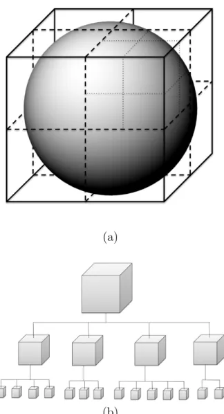 Figure 2.1: (a) Multilevel clustering of the scatterer. (b) Construction of the multilevel tree structure.