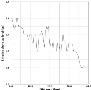 Figure 1. Terrain profile above mean sea-level from TX (N 39º  30’ 30”, E 32º 37’ 45”) in the 180º azimuthally