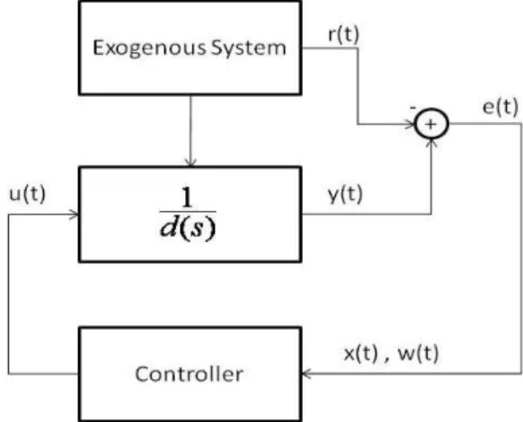 Figure 2.1: Overall System Block Diagram