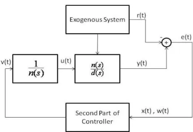 Figure 2.2: Overall System Block Diagram