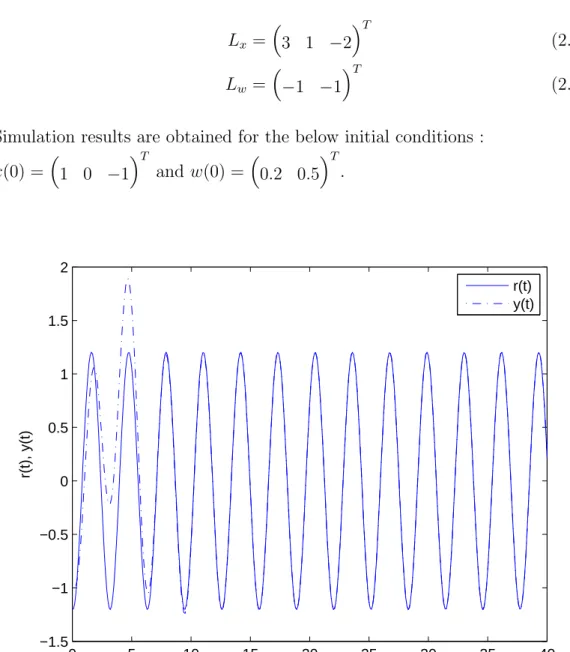 Figure 2.6: Tracking of Reference Signal