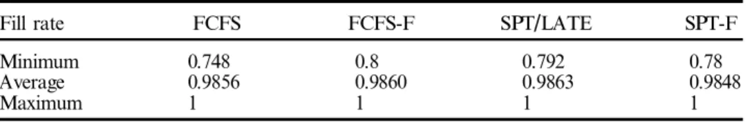 Table 8. Comparison of the best rules.