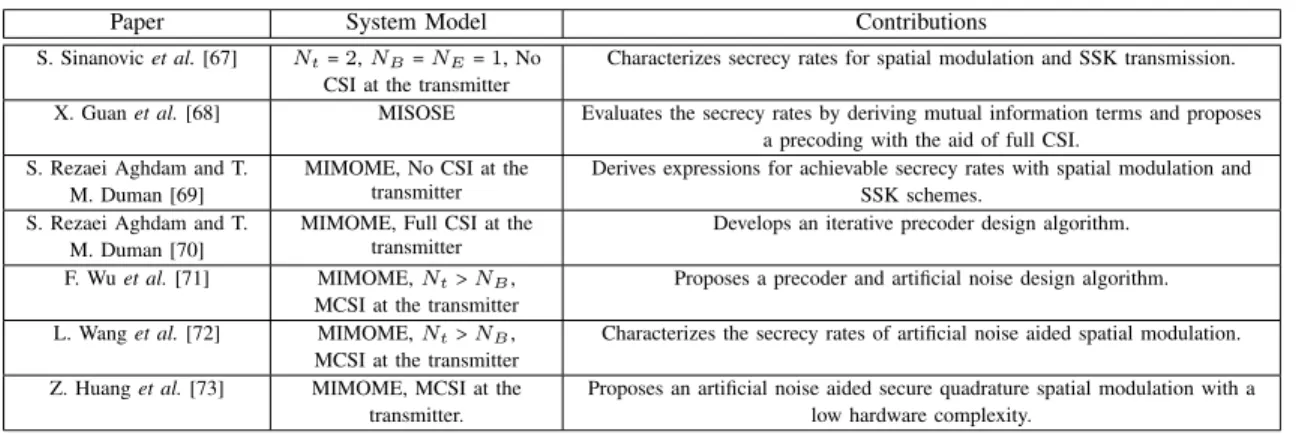 TABLE VI
