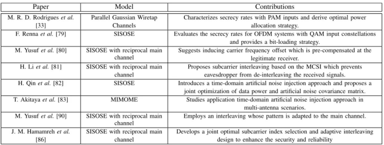 TABLE VII