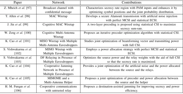 TABLE VIII