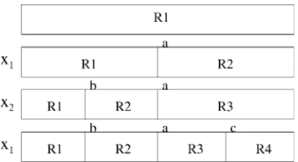 Figure 11 An example of the tree construction process. Four regions are determined by predictors x 1