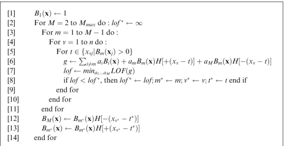 Figure 12 Recursive partitioning algorithm.
