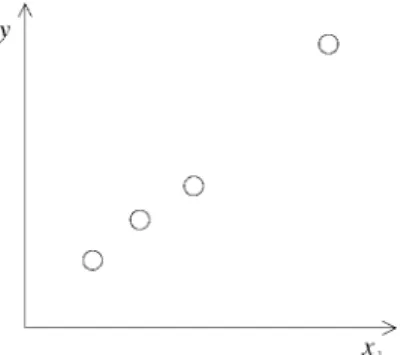 Figure 14 An example region, with large variance, which is inappropriate for splitting.