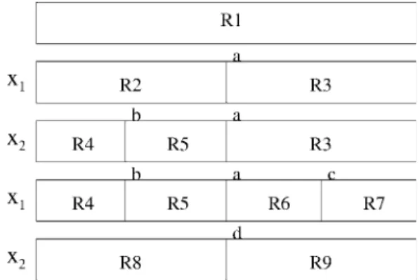 Table 2 Properties of regression algorithms (the names of programs developed with those methods are shown in parentheses) Properties Instancebased regression(KNN) Locally weighted regression(LOESS) Proj