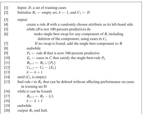 Figure 3 Swap-1 algorithm.