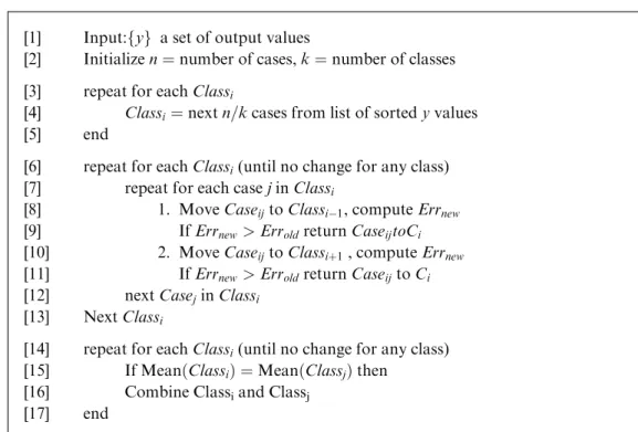 Figure 5 Composing Pseudo-Classes (P-Class).