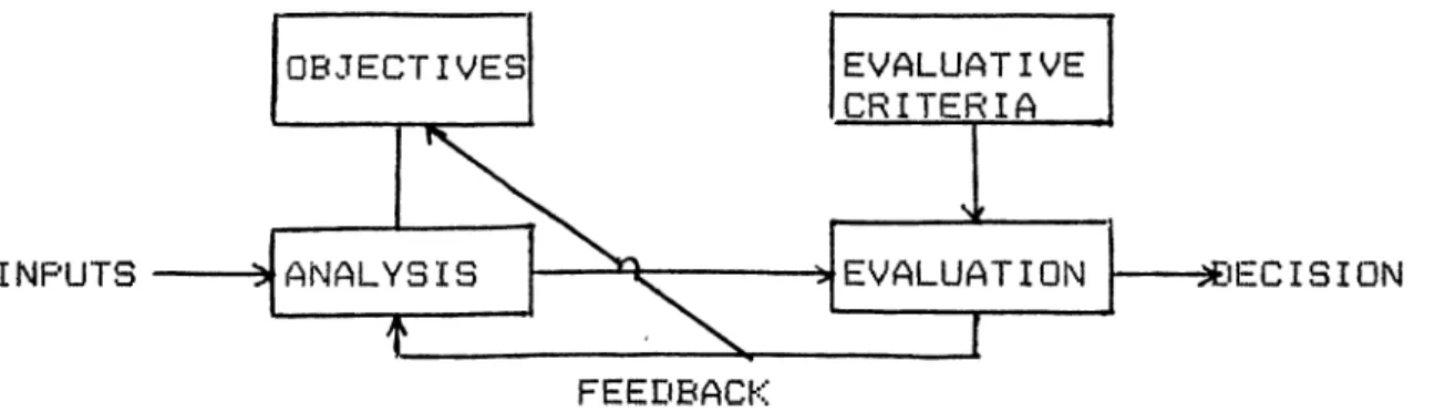 Fig  3.1.  Deciding  Module  Source :