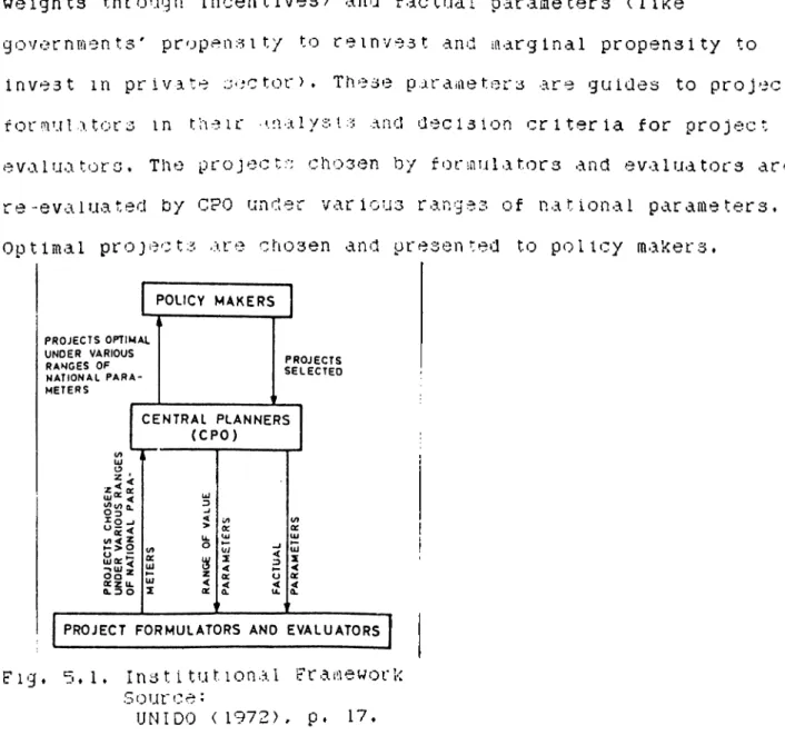 Fig.  5.1.  Institutional  Framework 