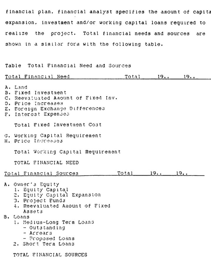 Table  Total  Financial  Need  and  Sources 