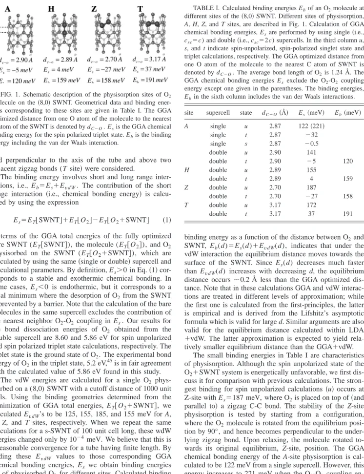 TABLE I. Calculated binding energies E b of an O 2 molecule at different sites of the 共8,0兲 SWNT
