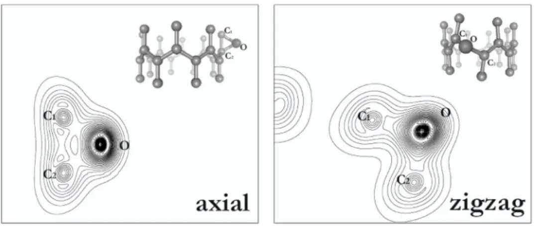 FIG. 4. 共a兲 Spin unpolarized energy bands of the 共8,0兲 bare s-SWNT; 共b兲 spin polarized 共dashed lines兲 and spin unpolarized 共solid lines兲 energy bands of the linear O 2 chain with the same lattice parameter c; 共c兲 spin unpolarized energy bands of the O 2