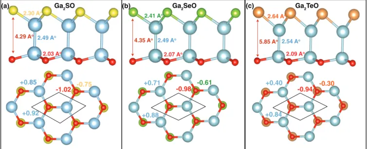 FIG. 1. The side and top views of (a) Ga 2 SO, (b) Ga 2 SeO, and (c) Ga 2 TeO monolayers