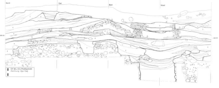 Abb.  15  : Oylum  Hôyiik  1997  - 98  : Areal  1 31c  Profilschnitt.  ■-J 
