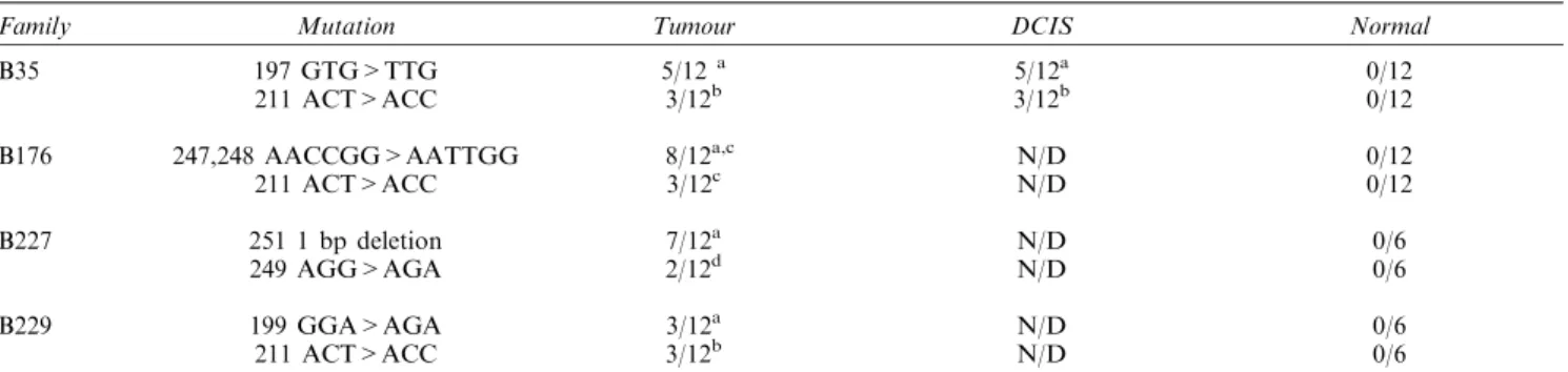 Table 1 continued