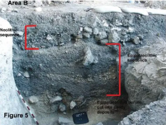 Figure 16a: Epi-Palaeolithic burials in Pınarbaşı, the Konya plain (Baird &amp; Asouti et  al