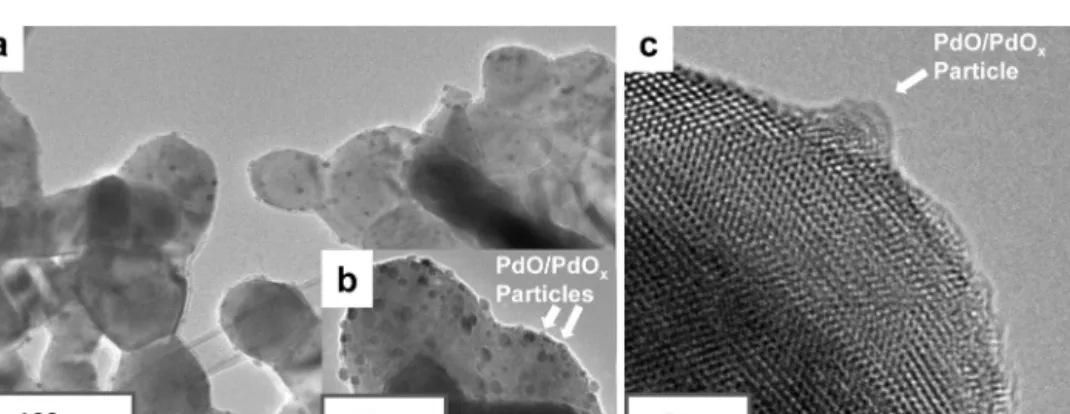Fig. 2. Representative TEM images for ((a) and (b)) Pd/LaMnO 3 and (c) Pd/LaCoO 3 that were initially calcined at 973 K for 5 h.