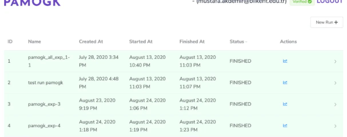 Figure 4.3: The figure showing PAMOGK-Web experiments screen with experi- experi-ment summary information such as creation/running timings, state of the  exper-iments, and necessary links to more details about the experiments.