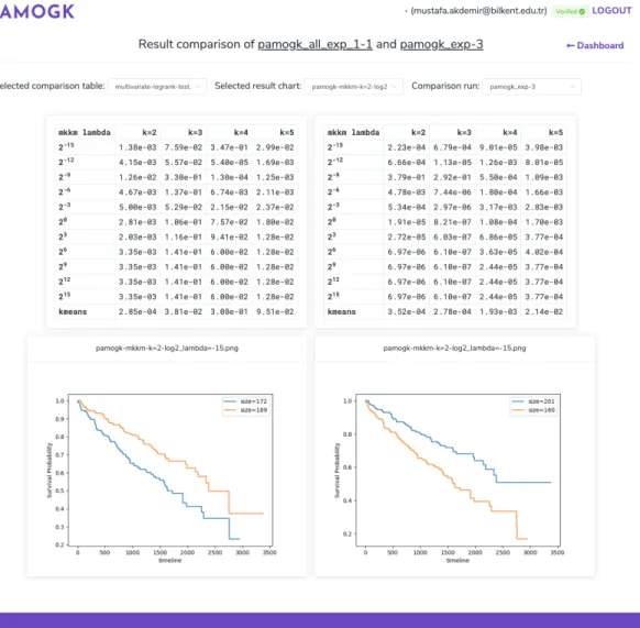 Figure 4.6: The figure showing PAMOGK-Web experiment results screen with comparison feature that enables users to compare results of two experiment  se-tups