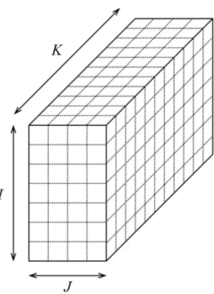 Figure 2.1: A three dimensional tensor
