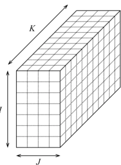 Figure 2.1: A three dimensional tensor