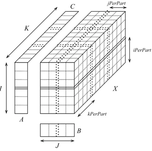 Figure 3.2: Grid partitioning