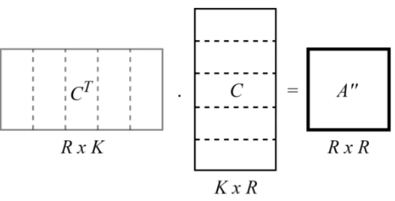 Figure 3.4: TrMM Operation