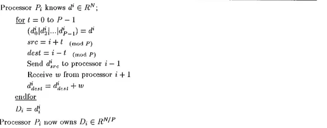Figure  4.4.  The  pseudo  code  of  the  fold  operation  for  processor  P,·.