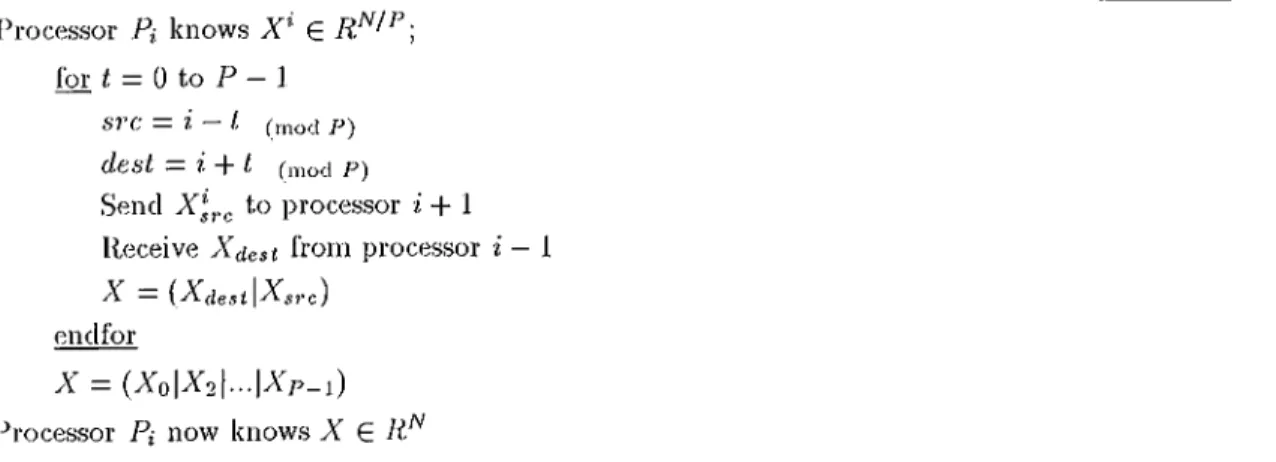 Figure 4.5.  The  pseudo  code  of  the  expand  operation  for  processor  Pi.