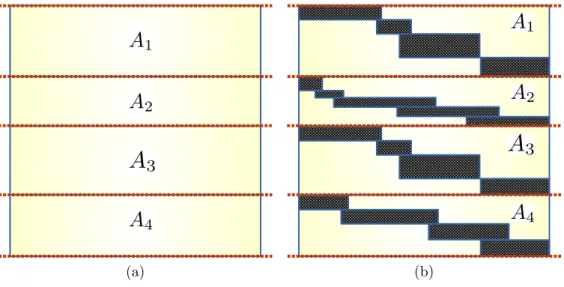 Figure 1.2: 4-way row-block partitioning of the coefficient matrix