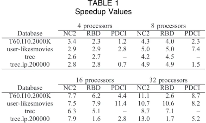 TABLE 1 Speedup Values