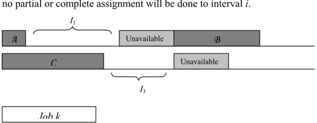 Figure 3-2  Representation of the partial schedule 