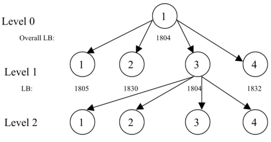 Figure 3-3 Node generation process 