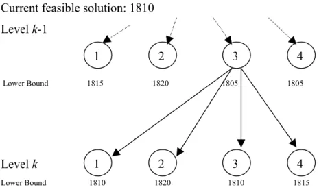 Figure 3-5 Partial graph