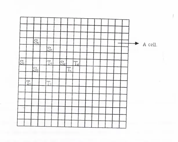 Figure  1.1.  Grid  representation of the  wiring  surface  in  gate  array  layout.