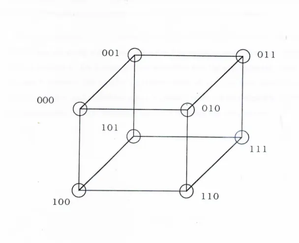 Figure  1.6.  8  node  hypercube  structure
