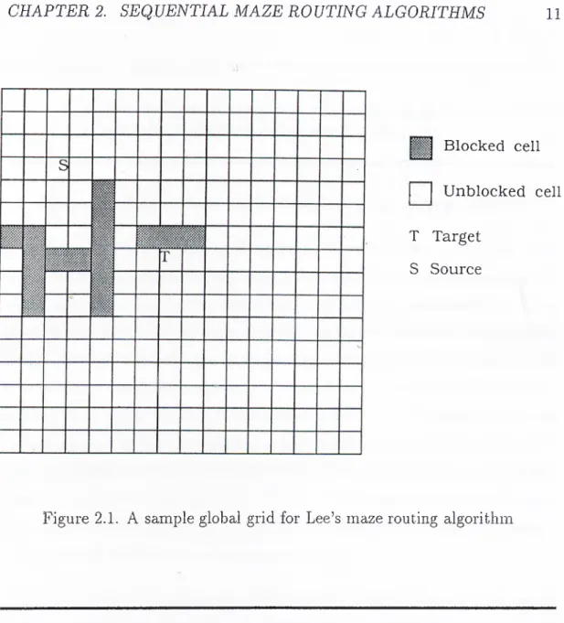 Figure  2.1.  A  sample global  grid  for  Lee’s  maze routing  algorithm