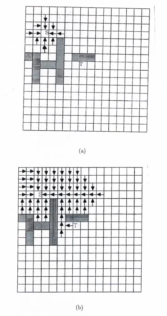 Figure  2.5.  Front  wave  expansion  phase  of  the  Lee’s  algorithm  (a)  Initial  cycles  of front  wave  expansion  phase  (b)  Successful  termination  of front  wave  expansion