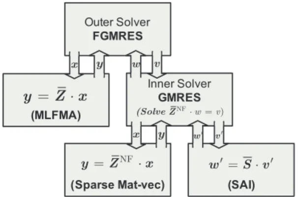 Fig. 1. Geometries used in the numerical experiments.