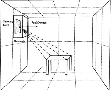 Figure  2.3.  The  Hemicube  Method