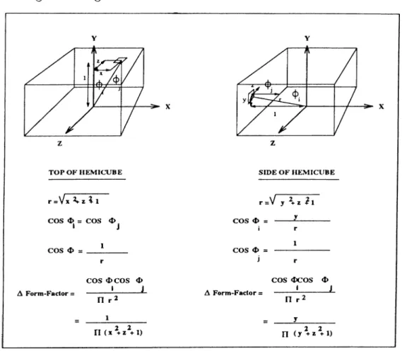 Figure  2.4.  Delta  Form-Factor  Derivation 