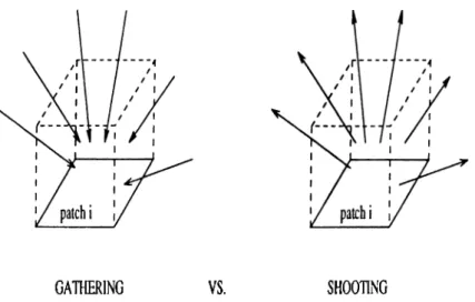 Figure  2.6.  Shooting  versus  Gathering  (After  Cohen  et  at)
