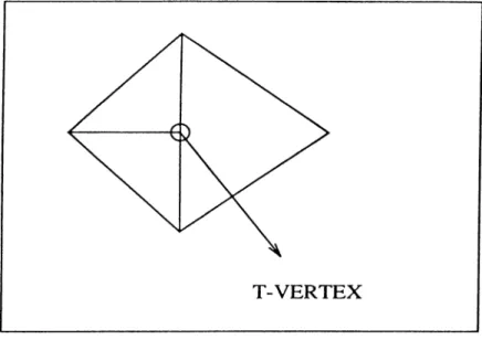 Figure  2.8.  T-Vertex