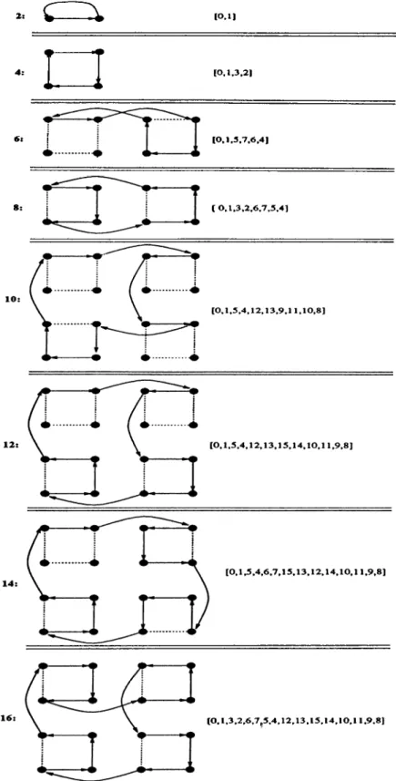 Figure  3.4.  Ring  embedding onto  the  hypercube