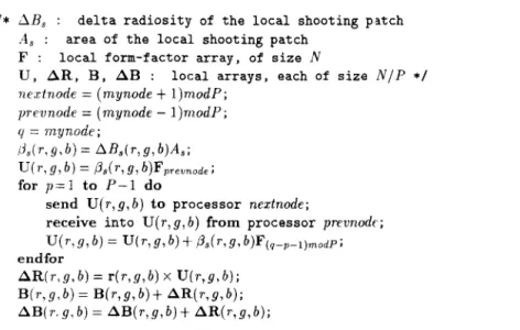 Fig.  4.  The  contribution  vector  circulation  scheme  for  the  ring  topology 