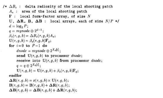 Fig.  5. The  contribution  vector  circulation  scheme for  the  hypercube  topology